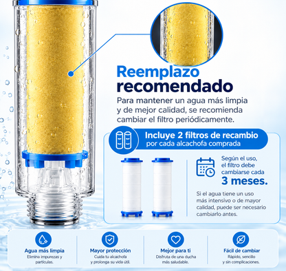 Alcachofa de ducha de alta presión AQUAWATER™
